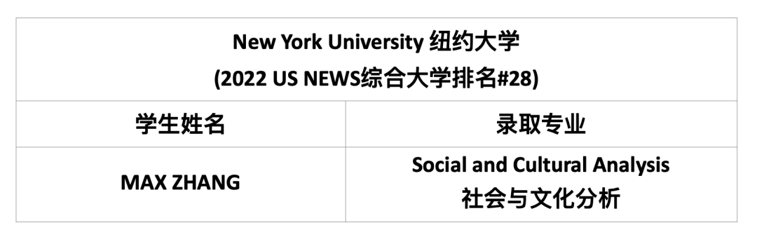 上外双语国际高中2022 Offer季，美国纽约大学传来喜讯！                