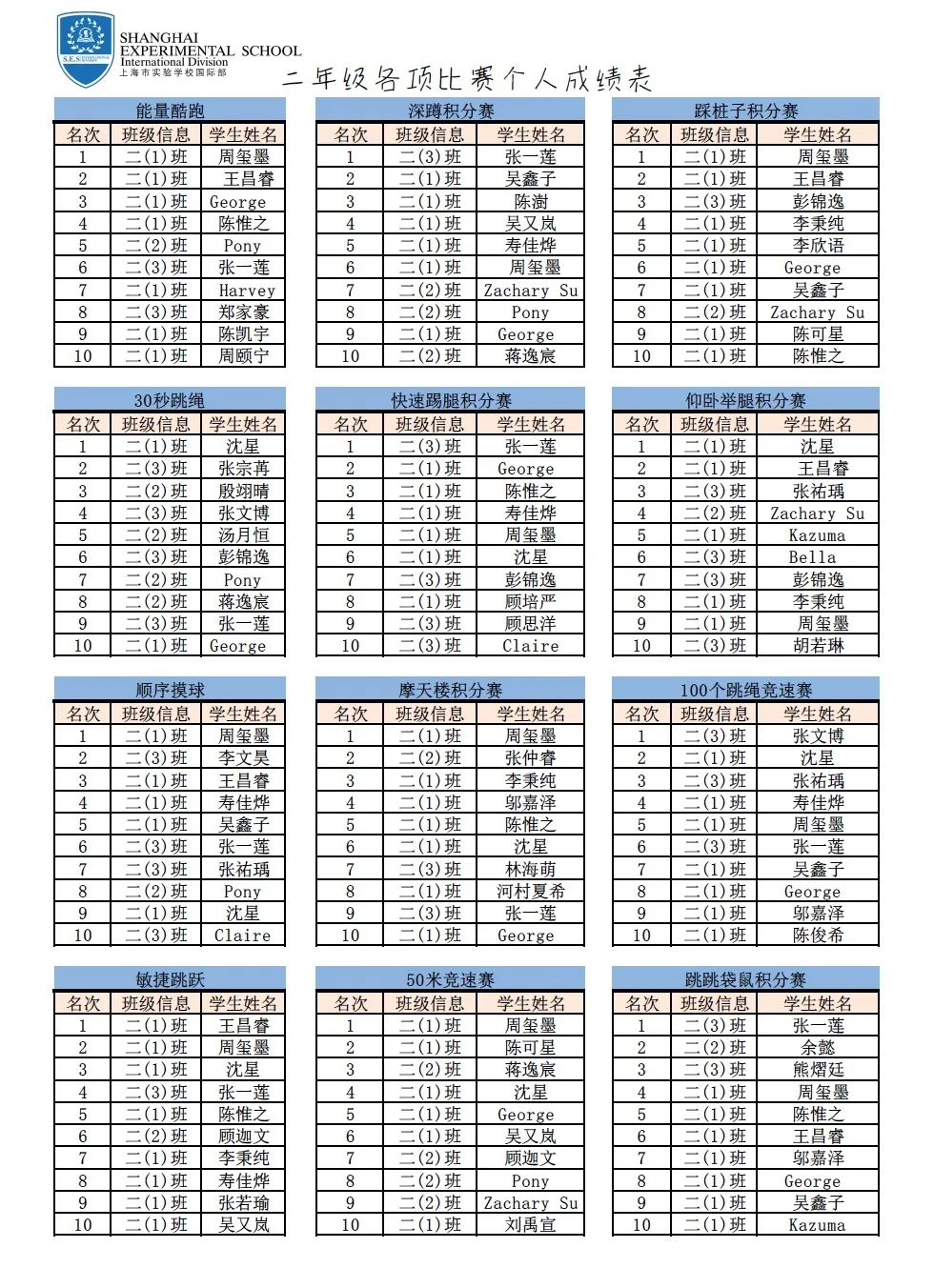 “运动战疫情 一起来挑战”——记SESID(浦西校区)体育嘉年华之云竞技                