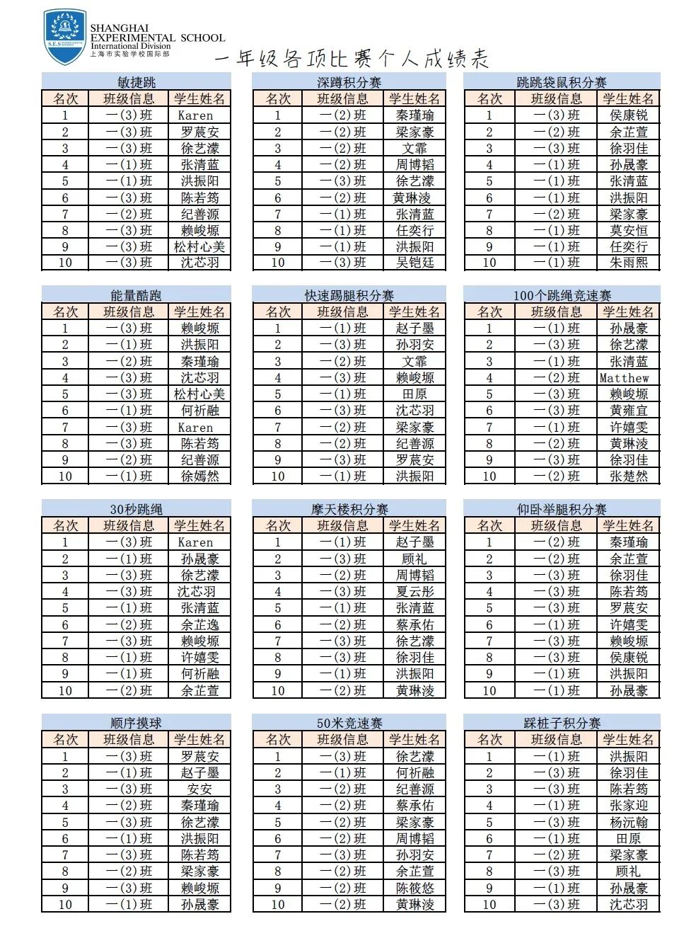 “运动战疫情 一起来挑战”——记SESID(浦西校区)体育嘉年华之云竞技                