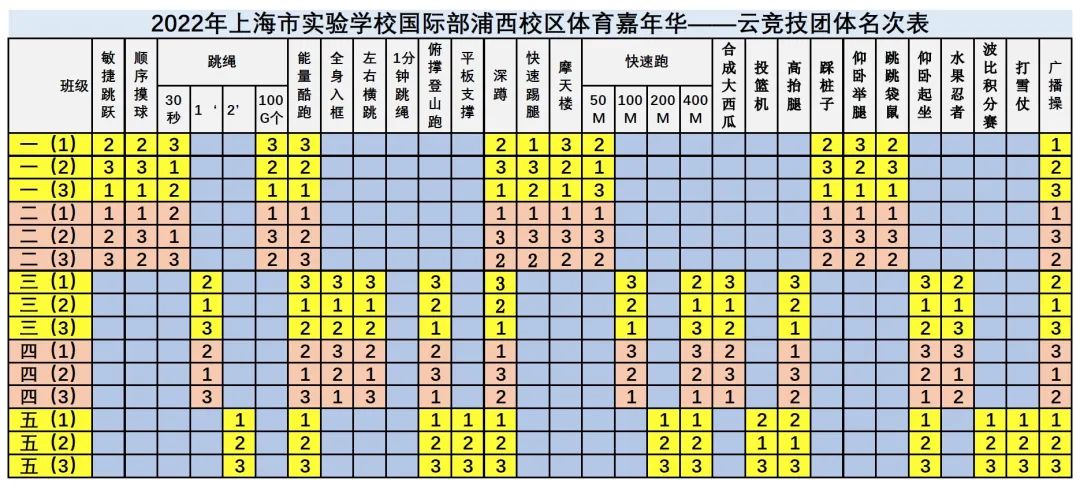“运动战疫情 一起来挑战”——记SESID(浦西校区)体育嘉年华之云竞技                