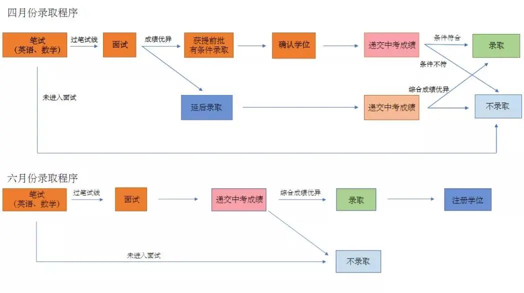 5.22日华附国际部HFI校园开放日邀你携梦相约！                