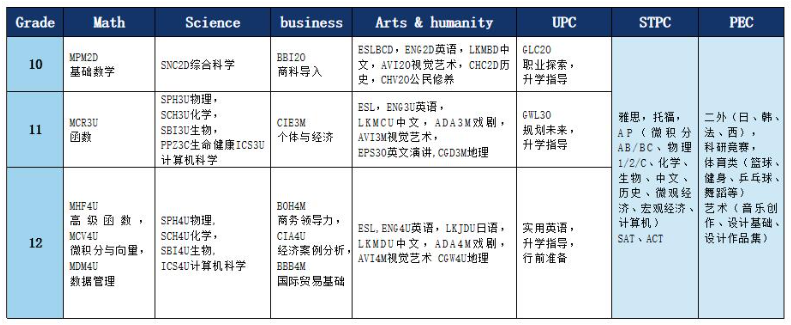 北京开放大学国际课程中心怎么样? _ 北京开放大学国际课程中心