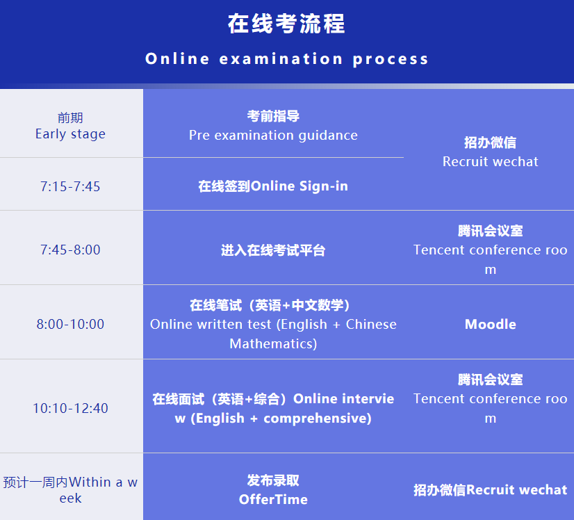 上海国际学校秋季招考信息汇总，光华剑桥等秋招机考考情来袭！                