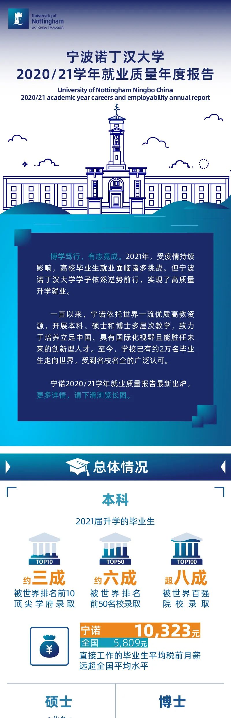 权威发布 | 宁波诺丁汉大学2020/21学年就业质量报告出炉