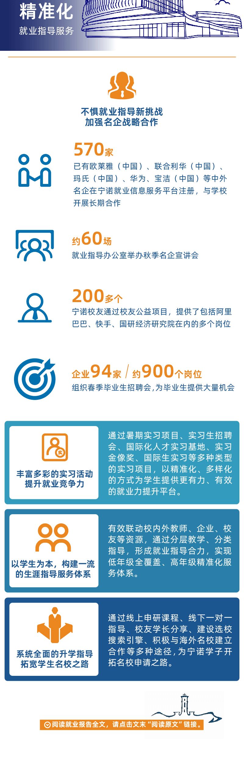 权威发布 | 宁波诺丁汉大学2020/21学年就业质量报告出炉