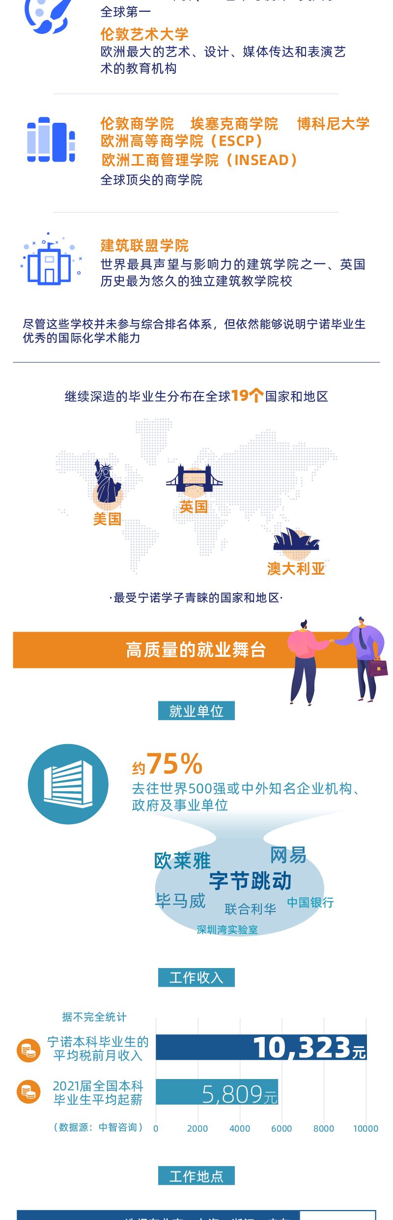 权威发布 | 宁波诺丁汉大学2020/21学年就业质量报告出炉