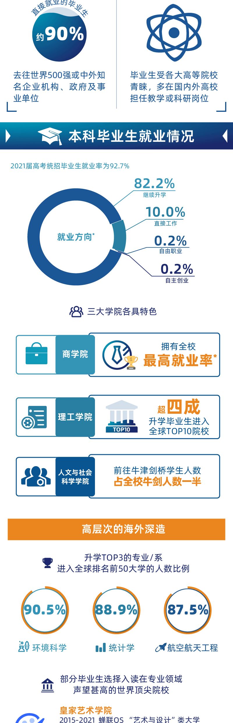 权威发布 | 宁波诺丁汉大学2020/21学年就业质量报告出炉