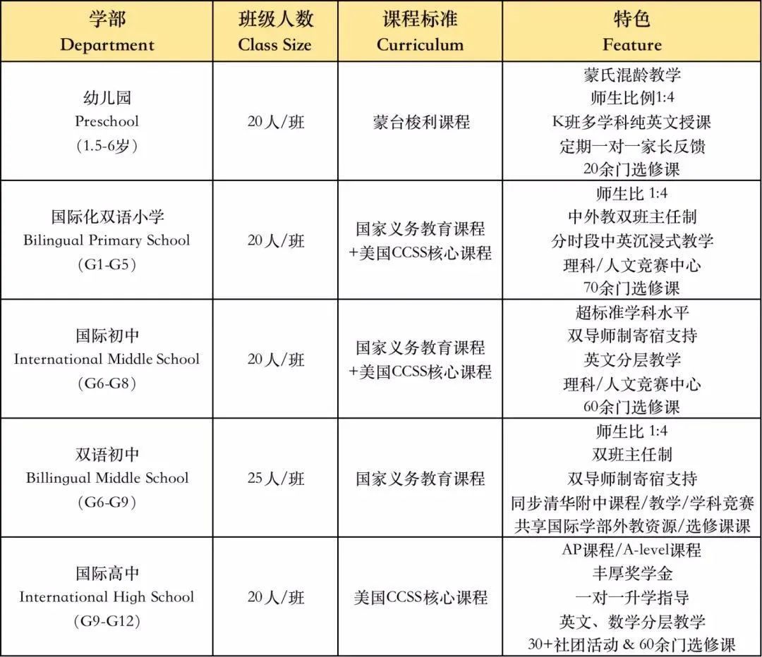 5月深圳热门国际学校开放日汇总！                