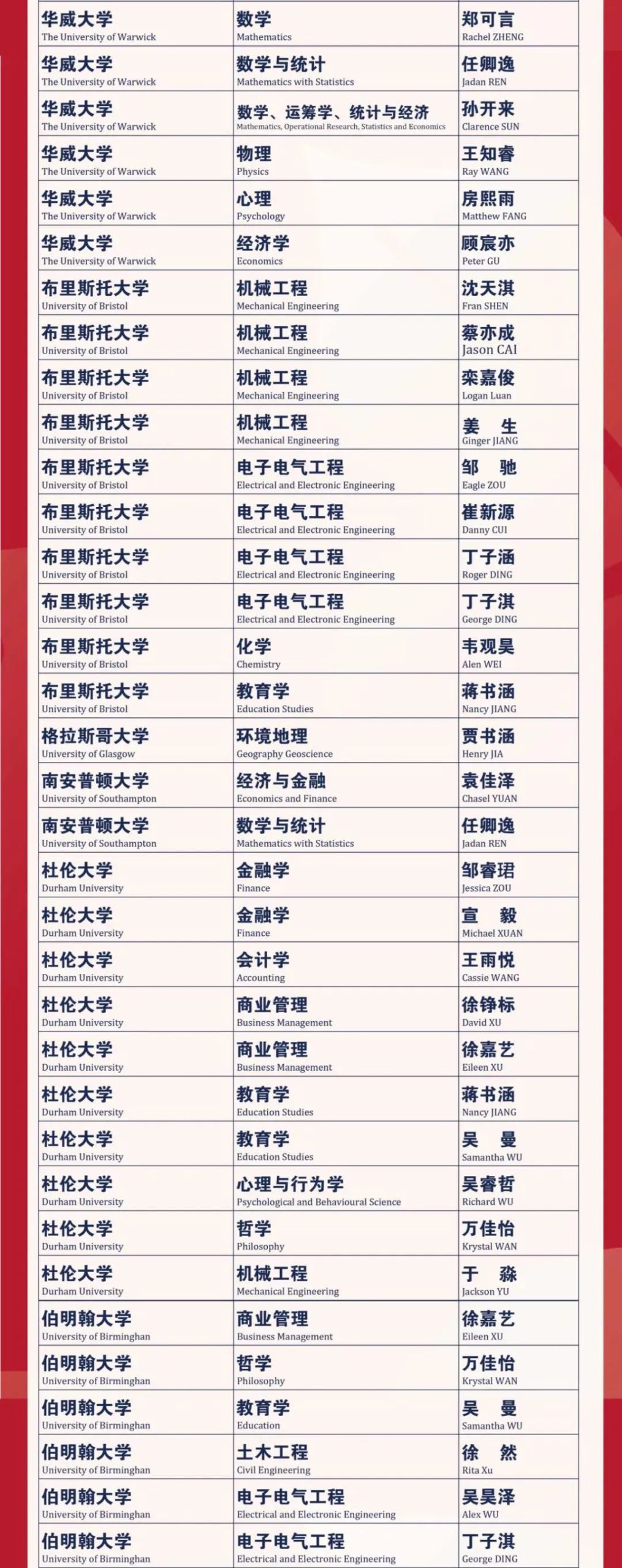 常州外国语附属双语学校怎么样呢?2022届录取再创佳绩                