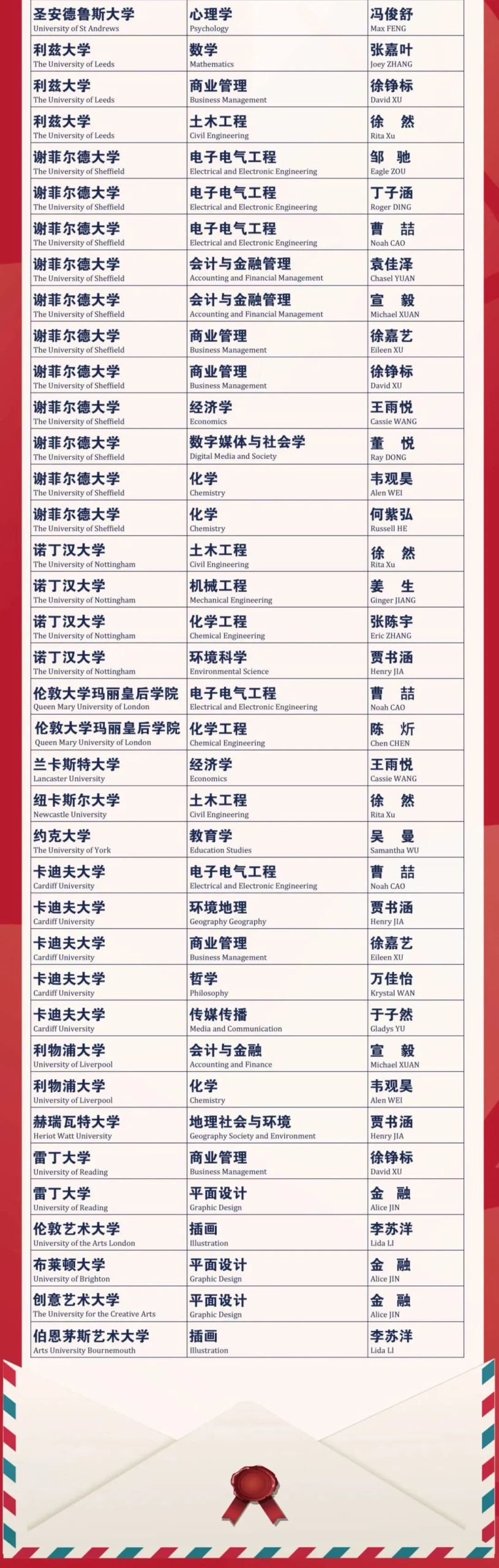 常州外国语附属双语学校怎么样呢?2022届录取再创佳绩                