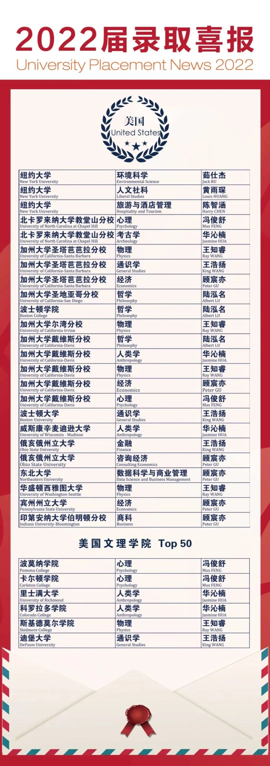 常州外国语附属双语学校怎么样呢?2022届录取再创佳绩                