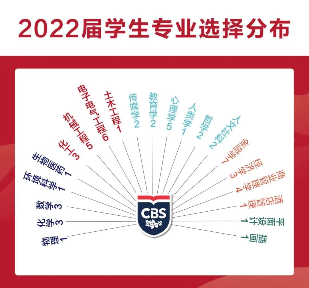 常州外国语附属双语学校怎么样呢?2022届录取再创佳绩                