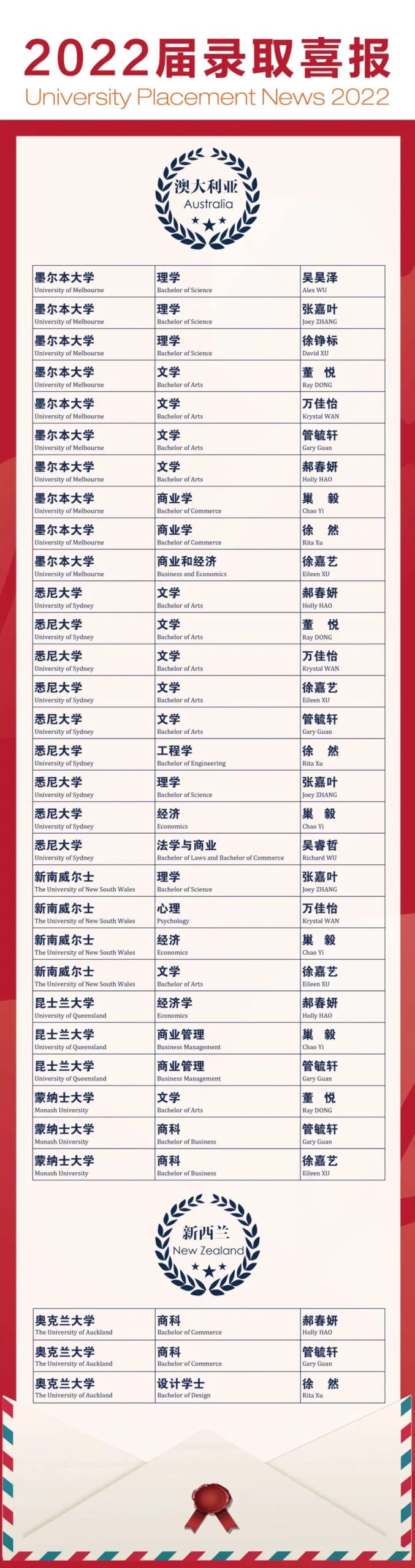 常州外国语附属双语学校怎么样呢?2022届录取再创佳绩                