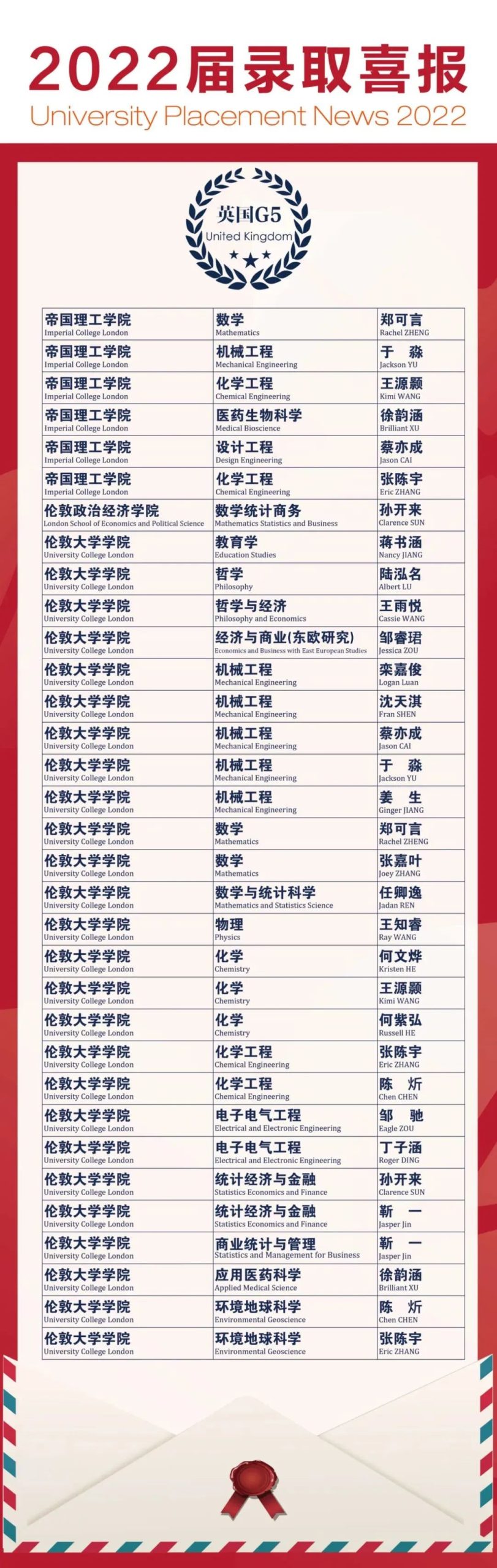常州外国语附属双语学校怎么样呢?2022届录取再创佳绩                