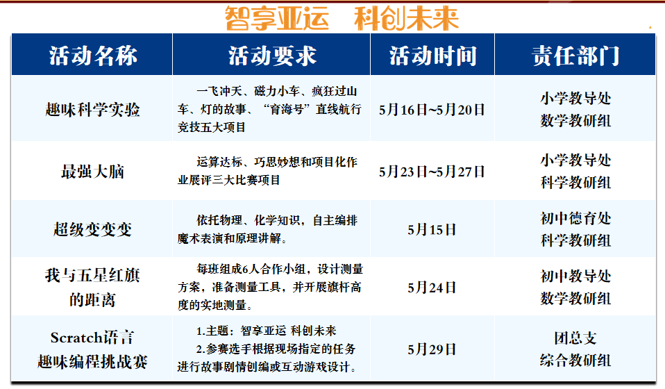 杭州育海外国语酷炫！校园科技节还能这样玩?！                