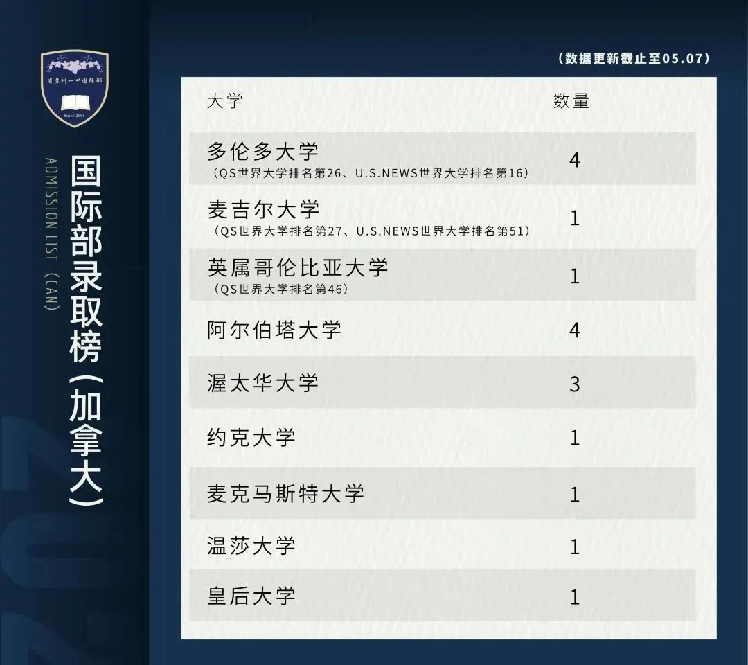省苏州一中国际部怎么样呢?揭秘江苏首家公办国际部                