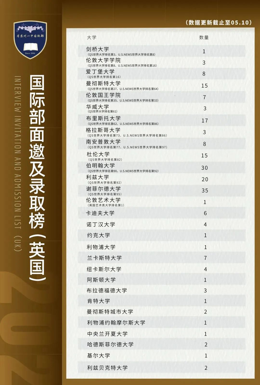 省苏州一中国际部怎么样呢?揭秘江苏首家公办国际部                
