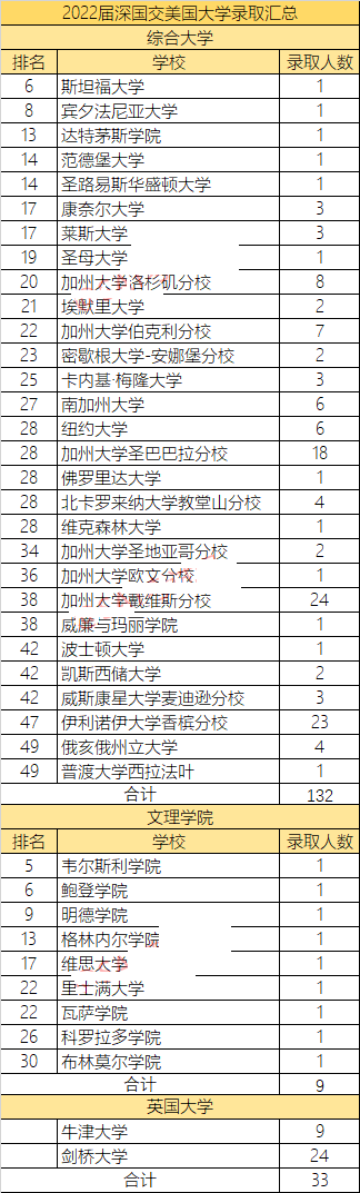 深国交国际学校怎么样呢?2022年录取怎么样呢?                