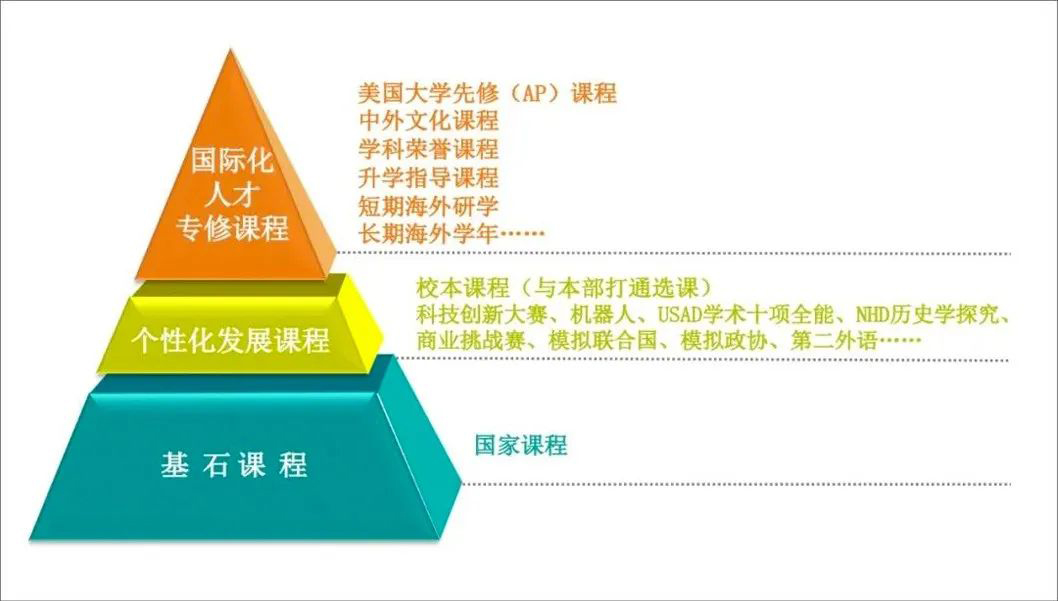 2022年北师大附属中学国际部招生信息汇总                