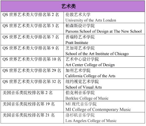 清华志清中学国际部2022年海外大学录取结果怎么样呢? _ 清华志清中学国际部