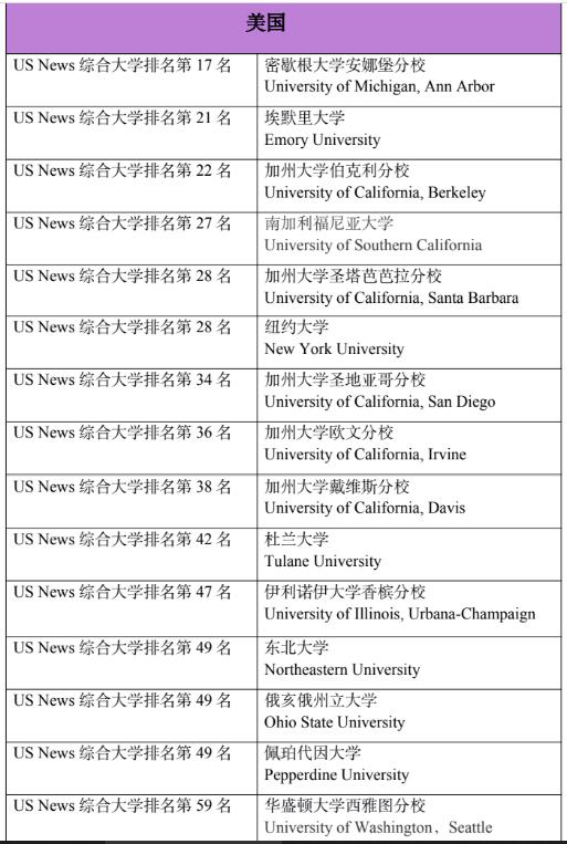 清华志清中学国际部2022年海外大学录取结果怎么样呢? _ 清华志清中学国际部