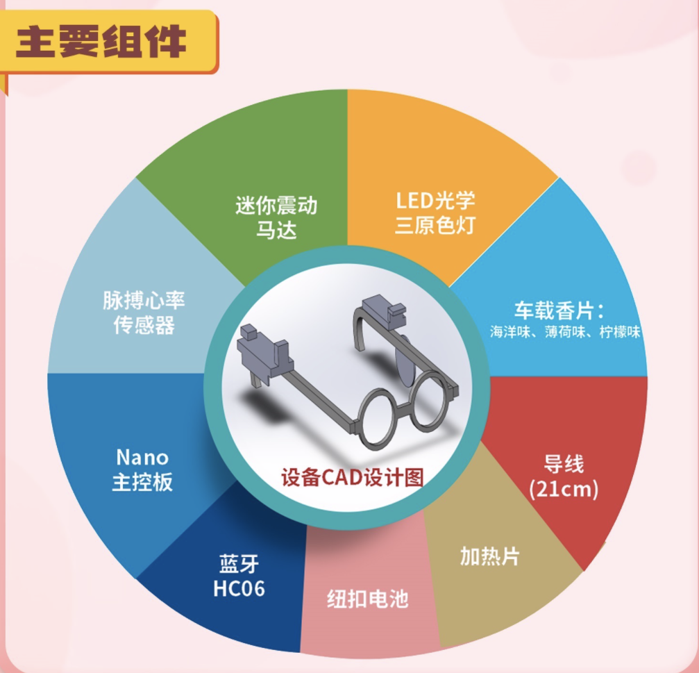  科技创新筑梦未来,康德双语线上科技节                