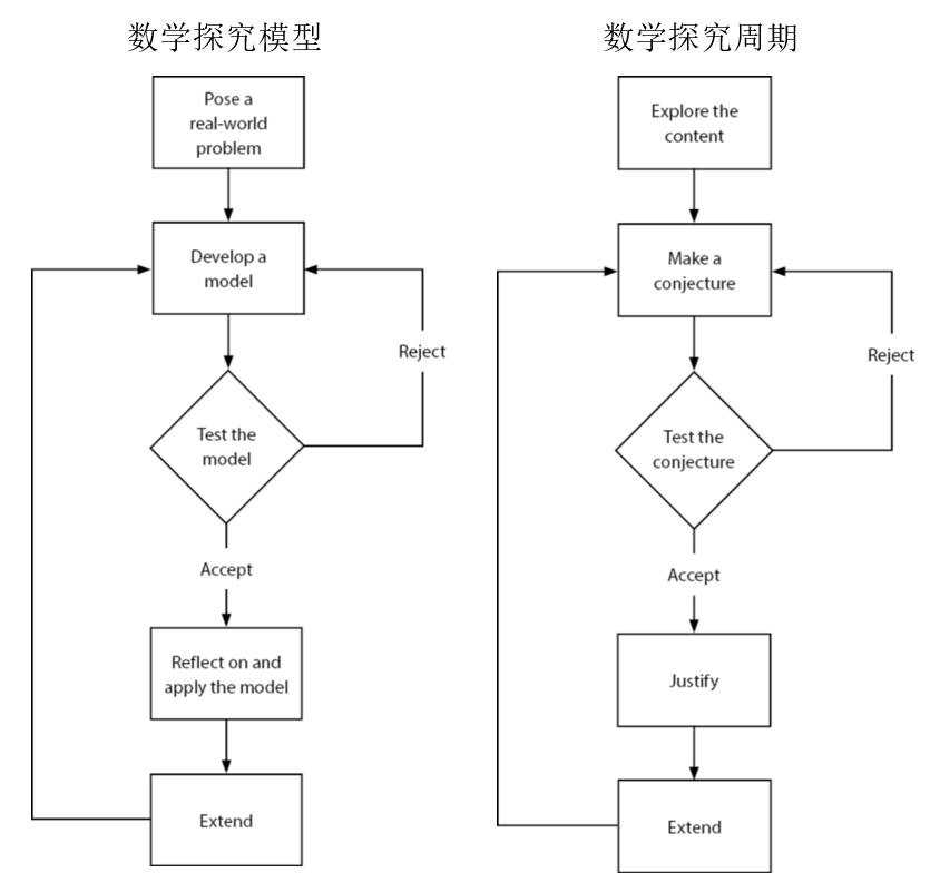 燎原国际课程班科学如何教?我们和老师聊了聊学科中的奥秘                