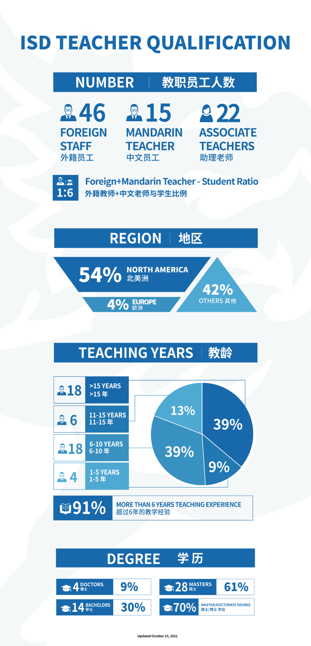 2022 _ 2023学年ISD东莞文盛国际学校秋招启动！                