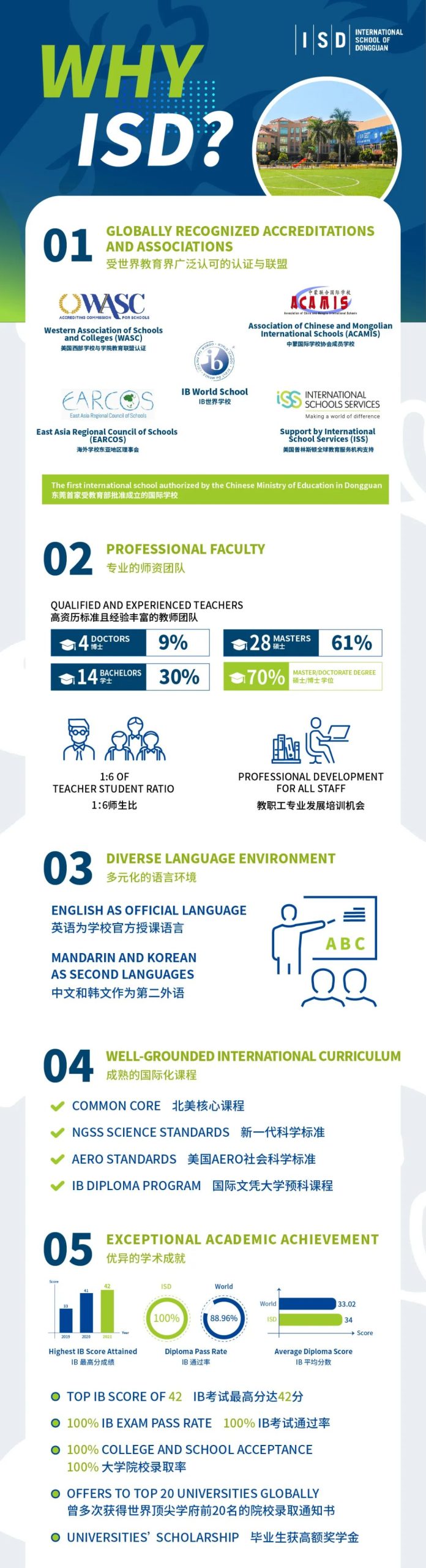 2022 _ 2023学年ISD东莞文盛国际学校秋招启动！                