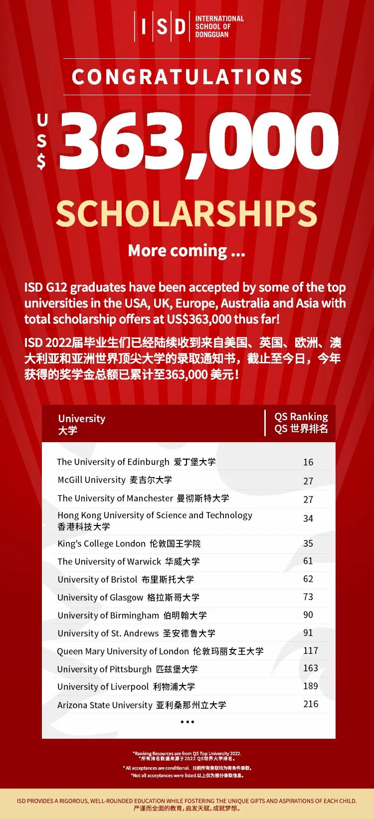 2022 _ 2023学年ISD东莞文盛国际学校秋招启动！                