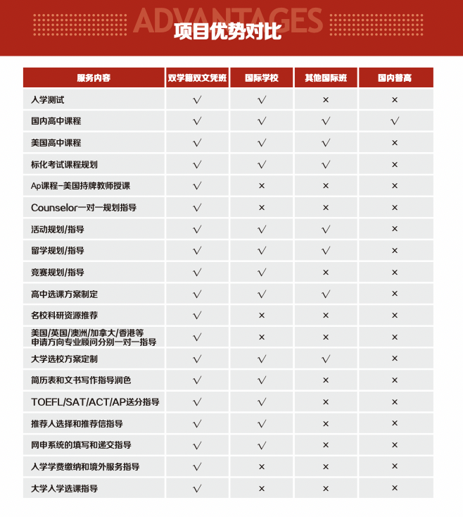 深圳第三高级中学国际部怎么样呢?录取成绩双爆表!                