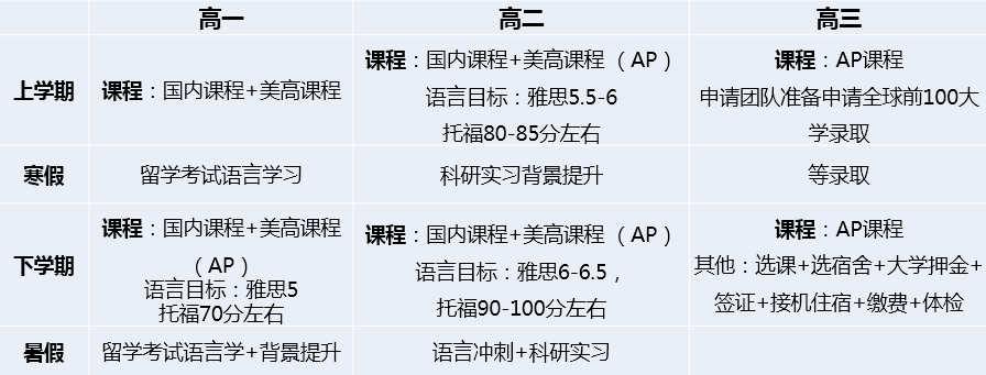 深圳第三高级中学国际部怎么样呢?录取成绩双爆表!                