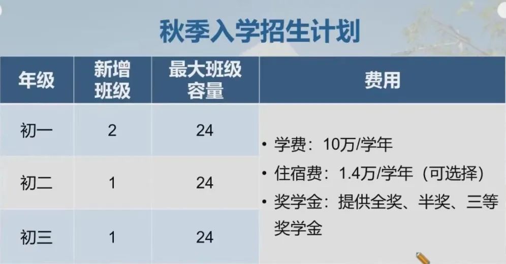 世华初中好吗?背靠UWC&CWA两棵IB大树！                