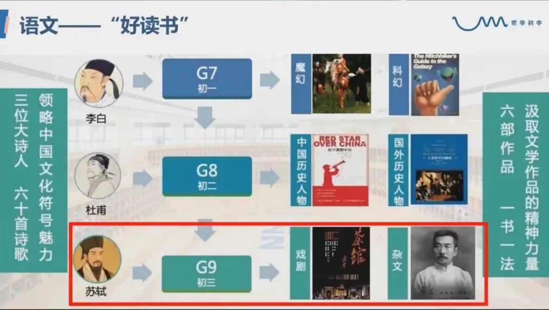 世华初中好吗?背靠UWC&CWA两棵IB大树！                