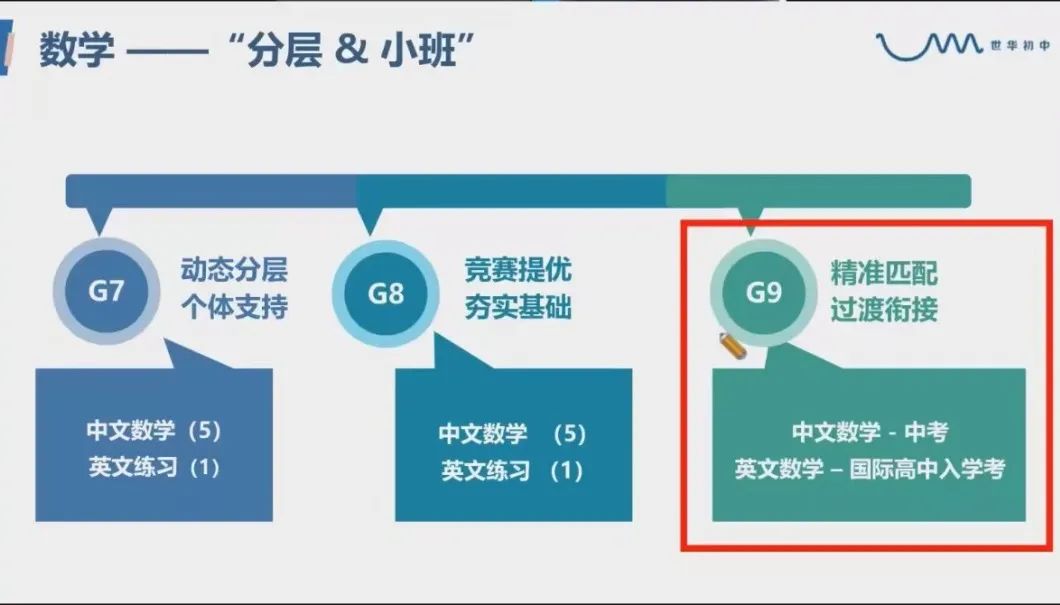 世华初中好吗?背靠UWC&CWA两棵IB大树！                