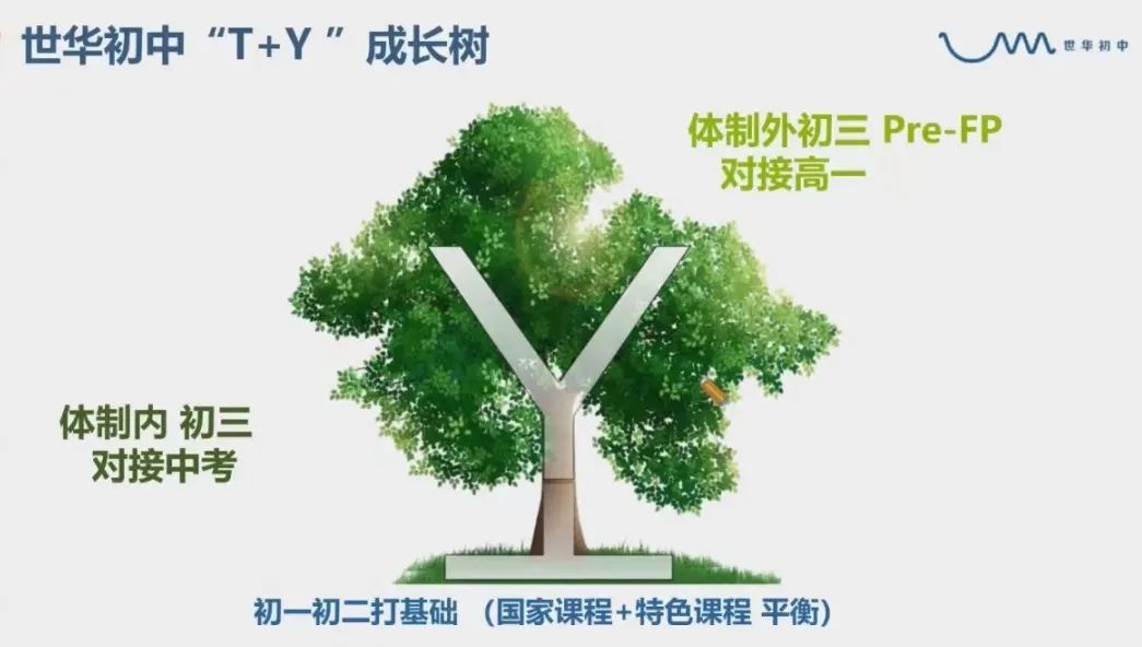 世华初中好吗?背靠UWC&CWA两棵IB大树！                