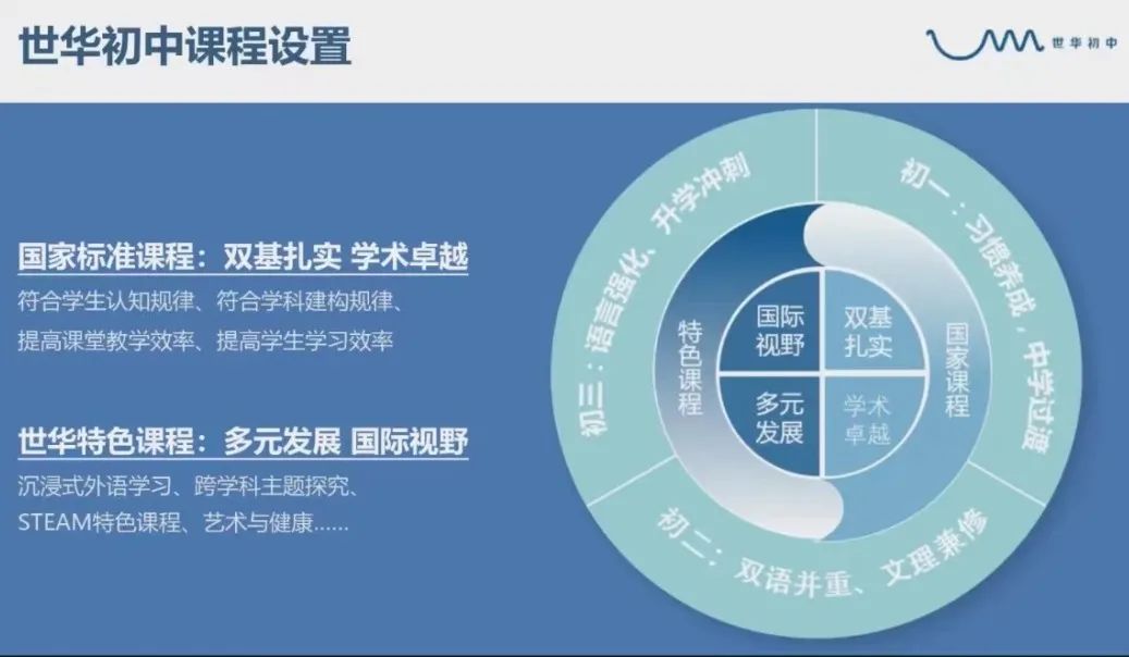 世华初中好吗?背靠UWC&CWA两棵IB大树！                
