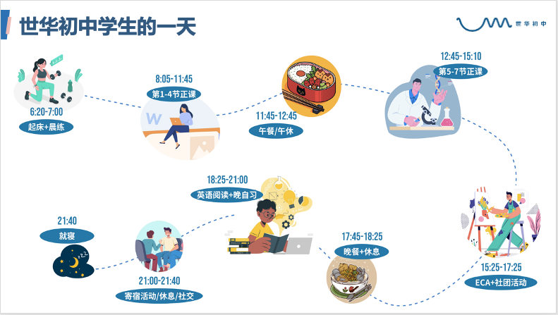 世华初中好吗?背靠UWC&CWA两棵IB大树！                