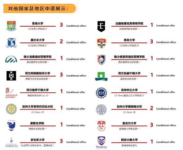 领科教育北京校区近年海外大学升学率怎么样呢? _ 领科教育北京校区