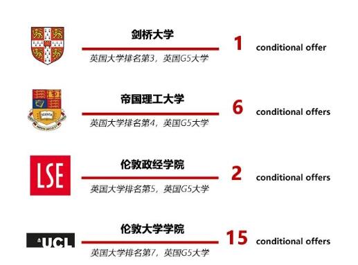领科教育北京校区近年海外大学升学率怎么样呢? _ 领科教育北京校区