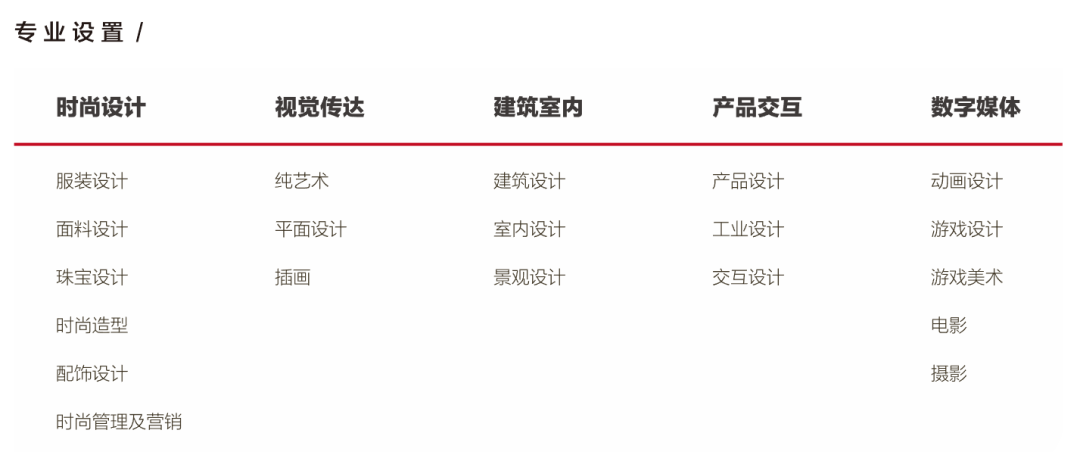  挑战罗德岛——RISD最新挑战题面面观！                