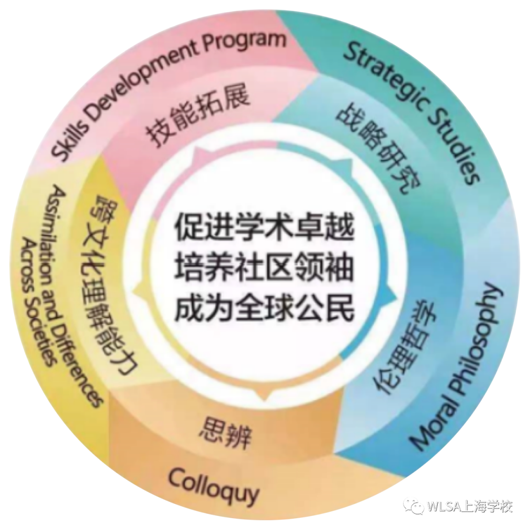 欢迎加入WLSA上海学校——教师篇                