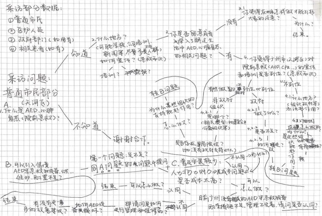 又一全国最高奖！省实AP学子在YIC项目中喜获佳绩！                