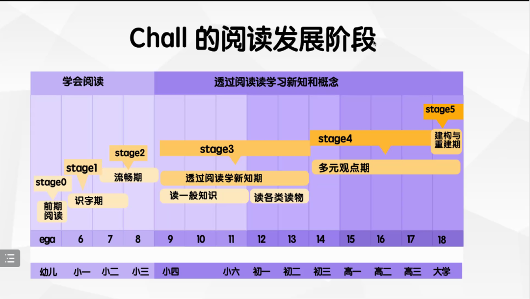 绘本大师、知名作家、线上书展共同助力燎原小学阅读周                