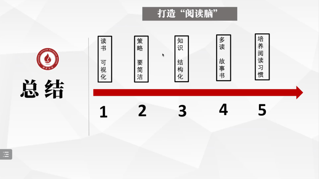 绘本大师、知名作家、线上书展共同助力燎原小学阅读周                