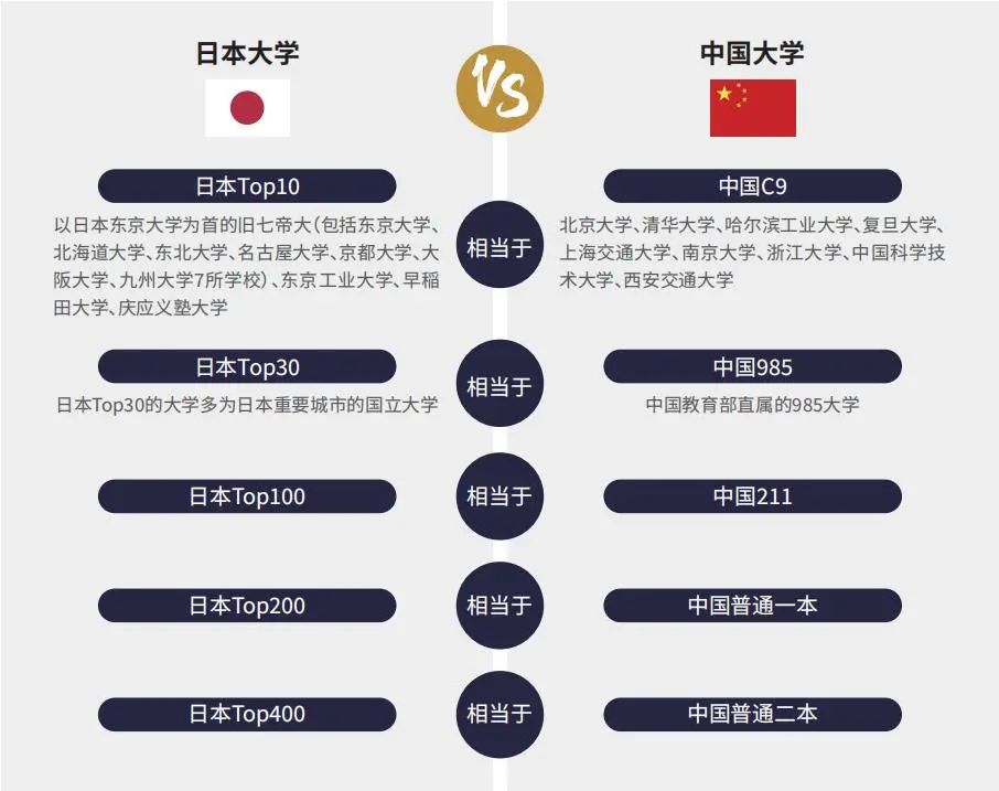 新虹桥中学中日高中国际课程简介                