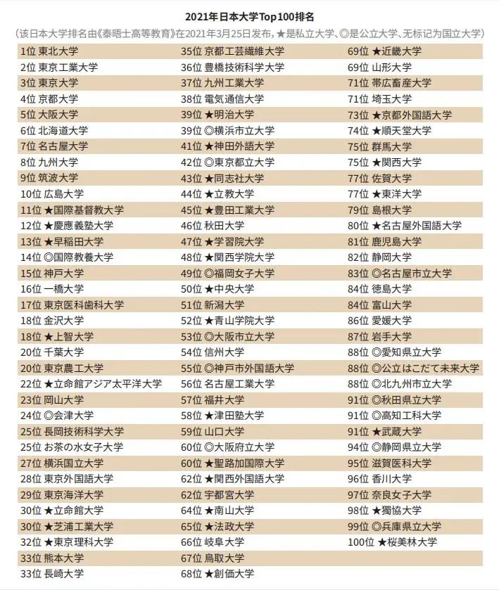 新虹桥中学中日高中国际课程简介                