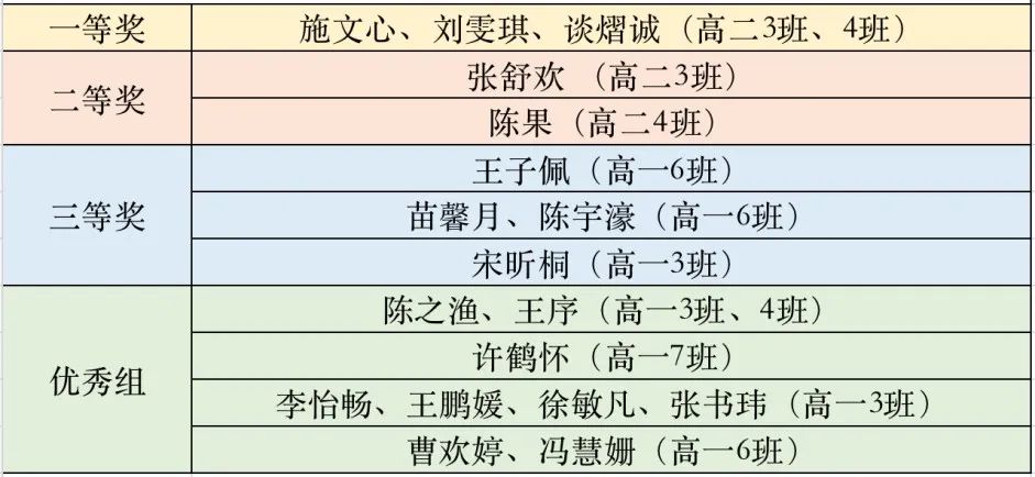 “以声之名 语你同行”——文来高中第二届日语配音比赛圆满举办                