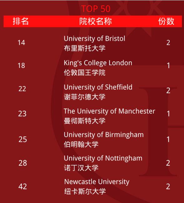 喜报 | 夏初临至，捷报频传！超80封世界名校offer向成都华爱HPA学子袭来！ _ MPA