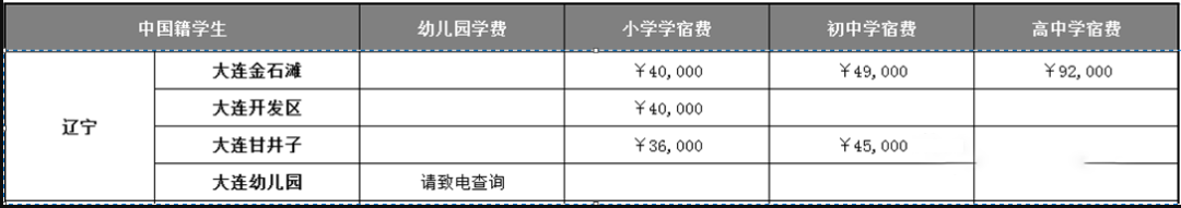2022年大连一贯制国际学校小初高招生一览                